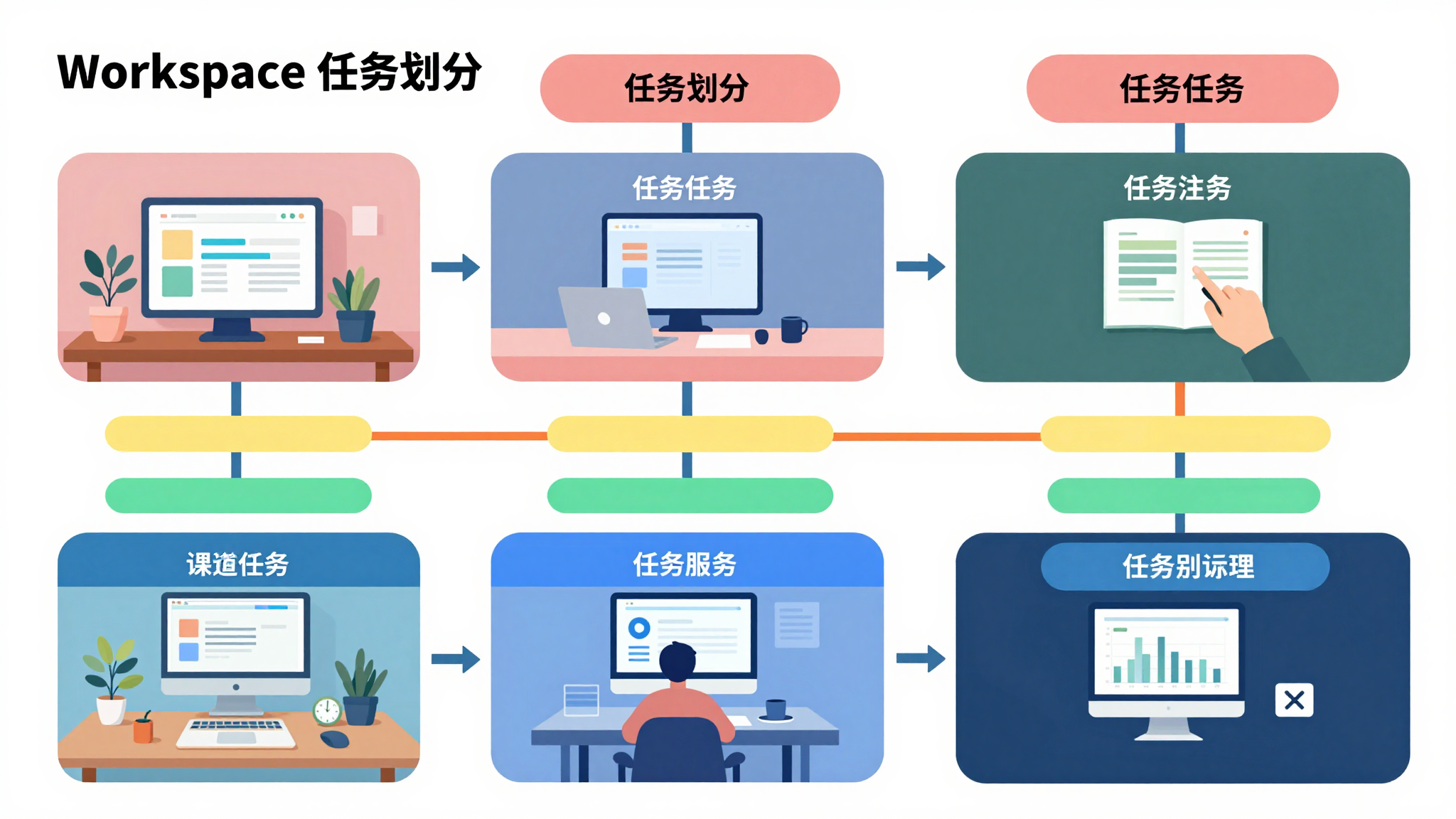 Workspace 任务划分